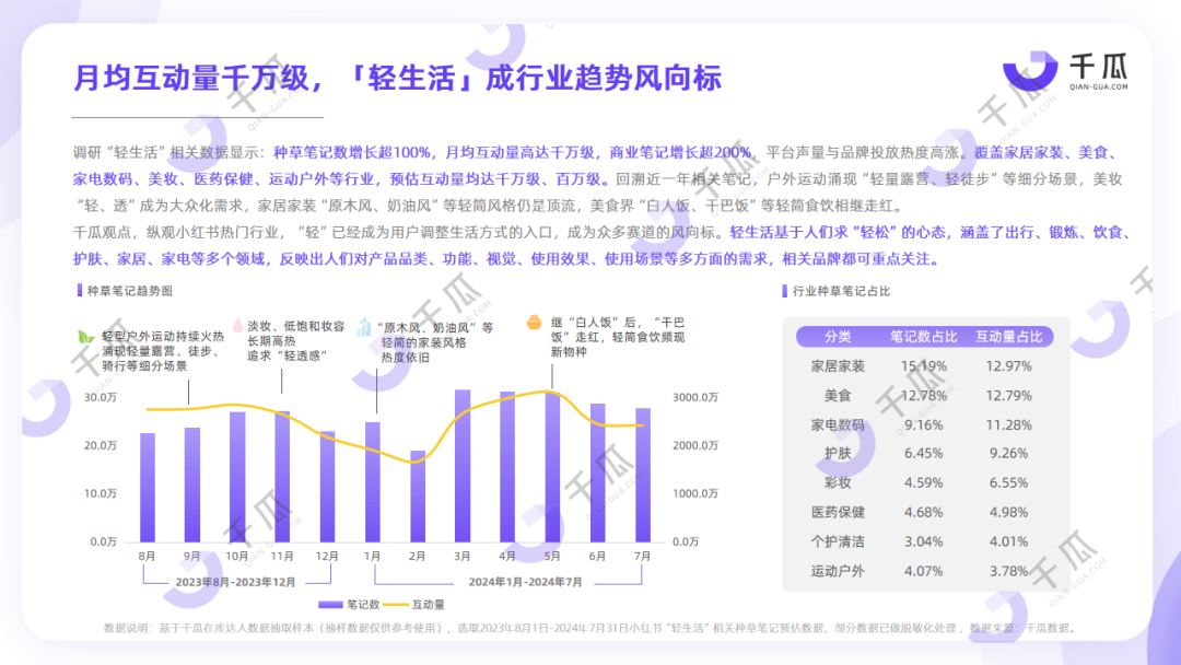 2024年最值得关注的生活Vlog趋势与产出方向分析 - 糖心vlog精选